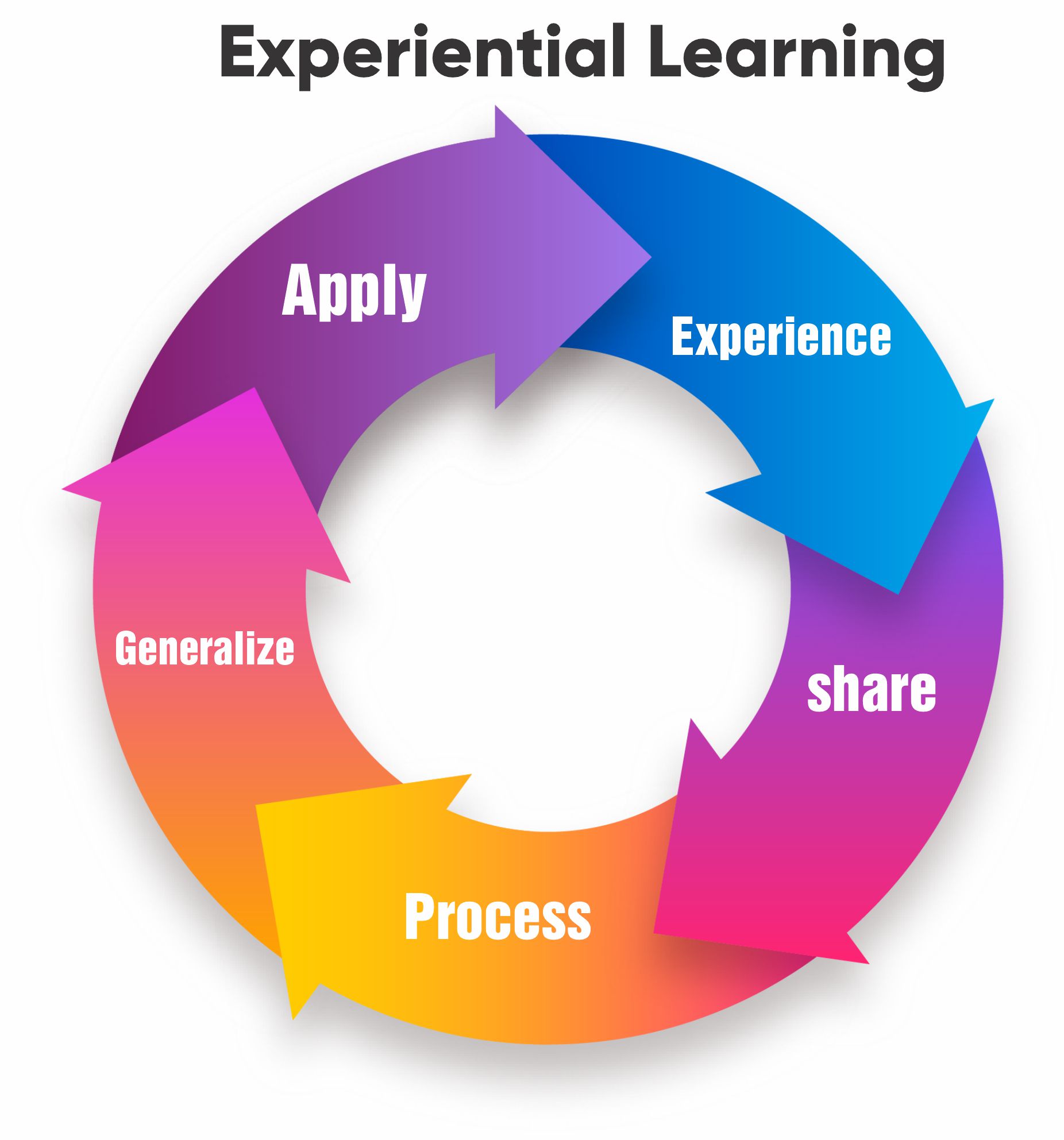 Science Experiments (Experiential Learning) – Kidgenix UK